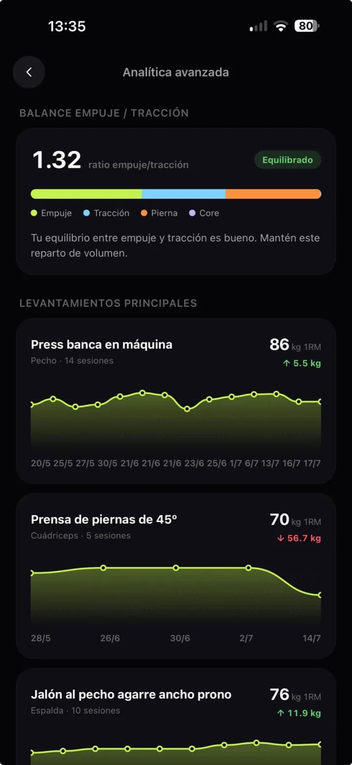 App Brenzo, pantalla de analítica avanzada