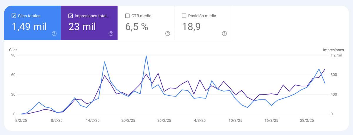 SEO en Mallorca - Agencia SEO en Palma